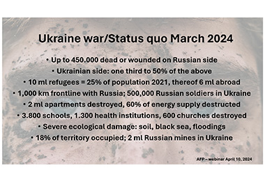 Symposium RUSSIA'S WAR AGAINST UKRAINE